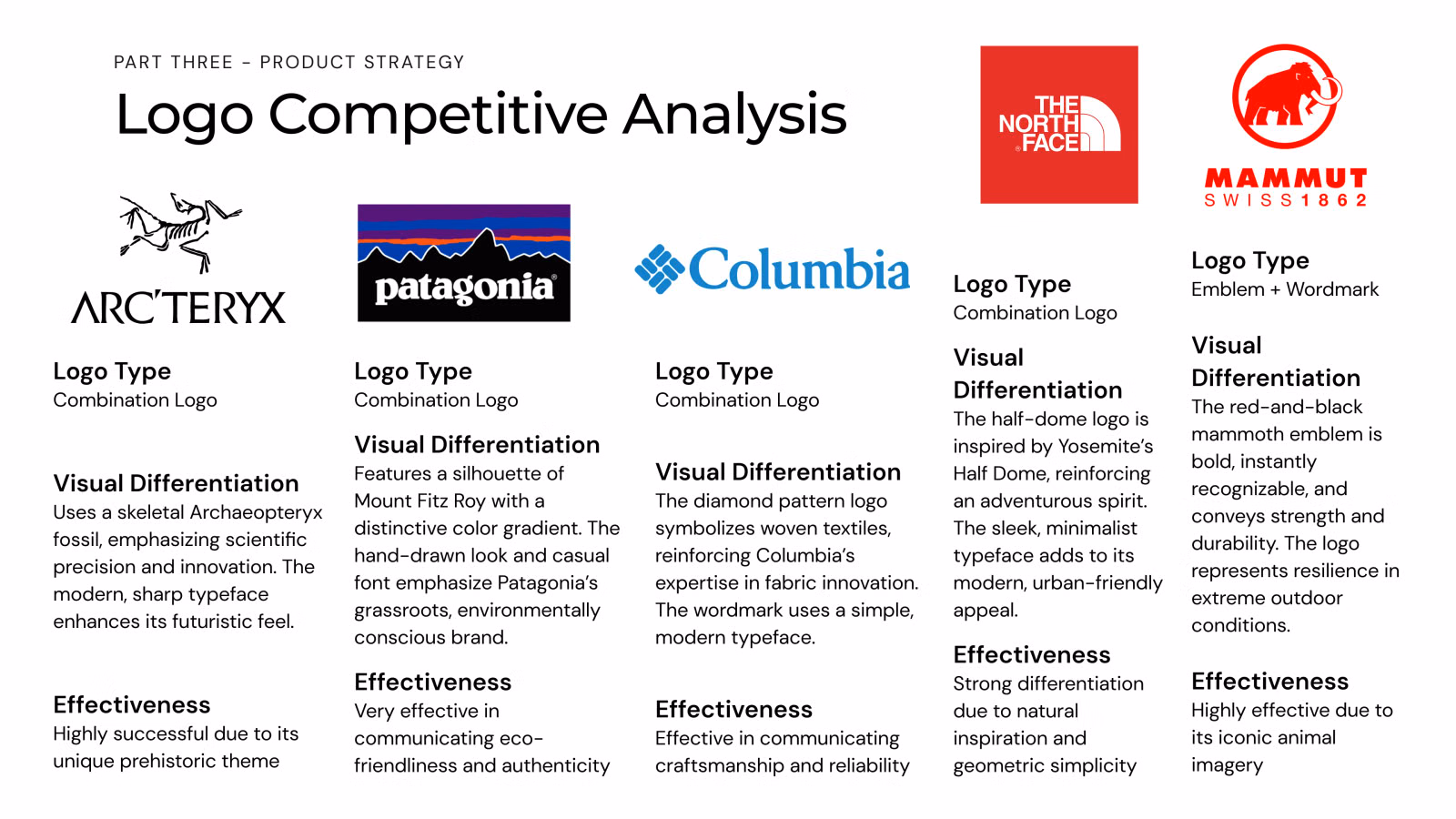 Logo competitive analysis of outdoor brands