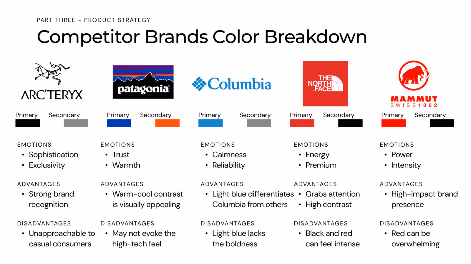 Competitor brands color breakdown
