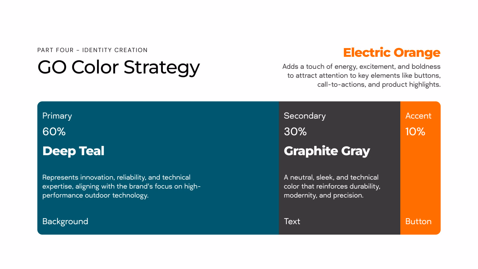 GO color strategy: deep teal, graphite gray, electric orange