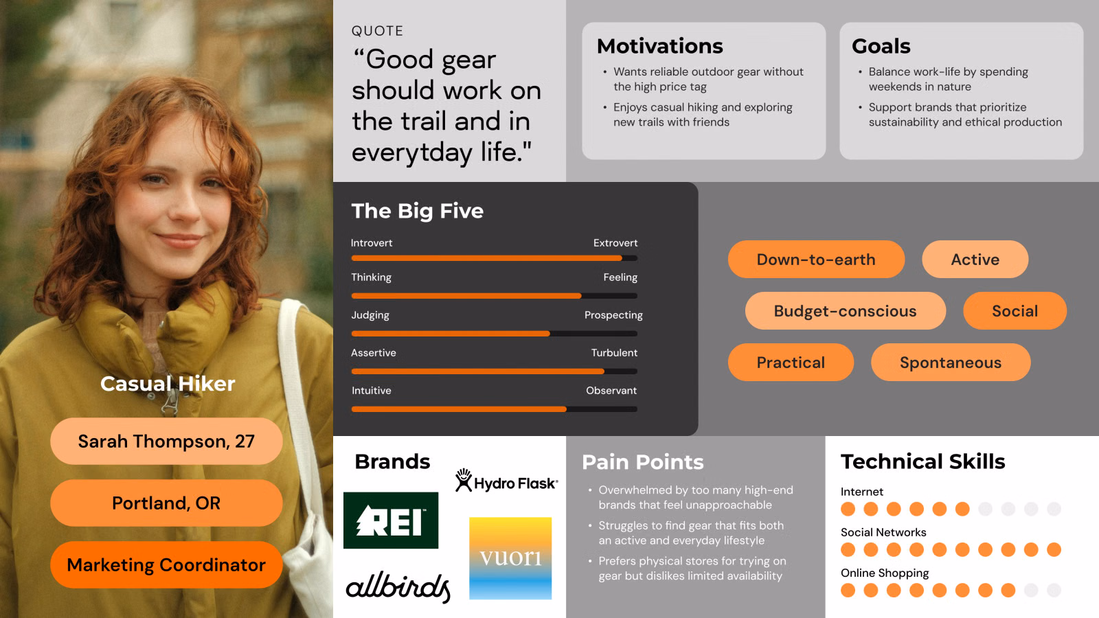 Persona: Sarah Thompson, the casual hiker