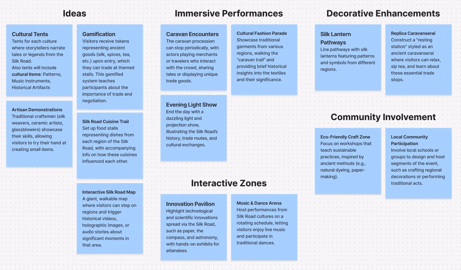 Silk Road Legacy Ideation Sticky notes